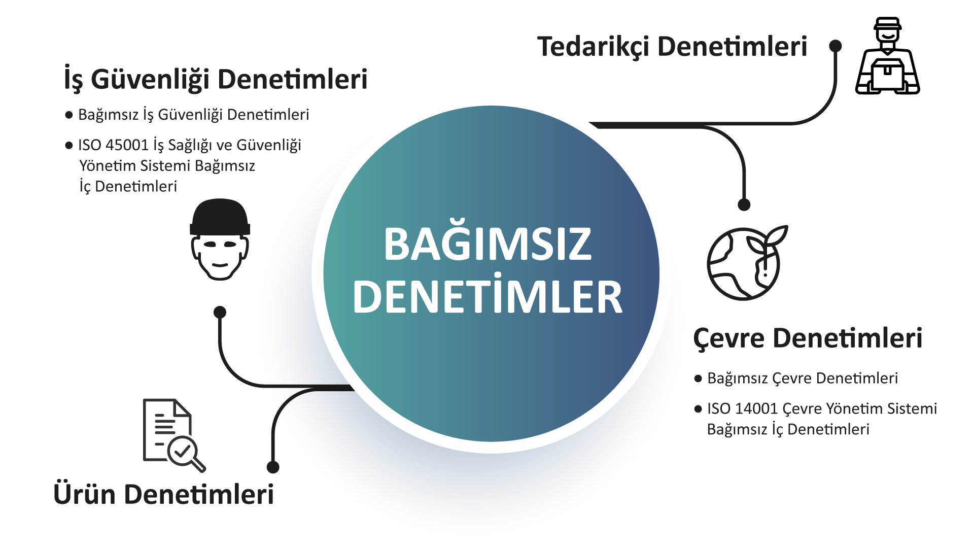 GENS_Belgelendirme_Sertifikasyon_Bagimsiz_Denetimleri